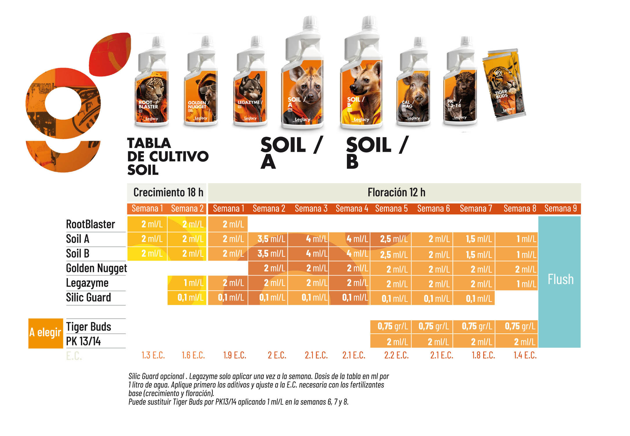 tabla de cultivo de la línea SOIL