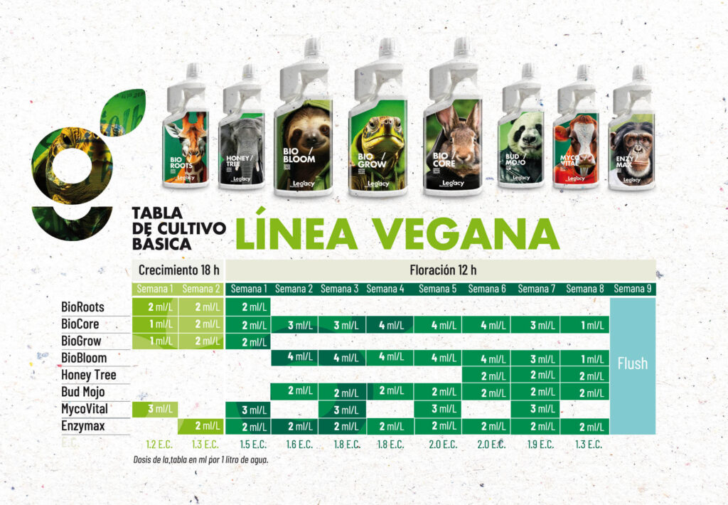 tabla de cultivo de la línea VEGANA