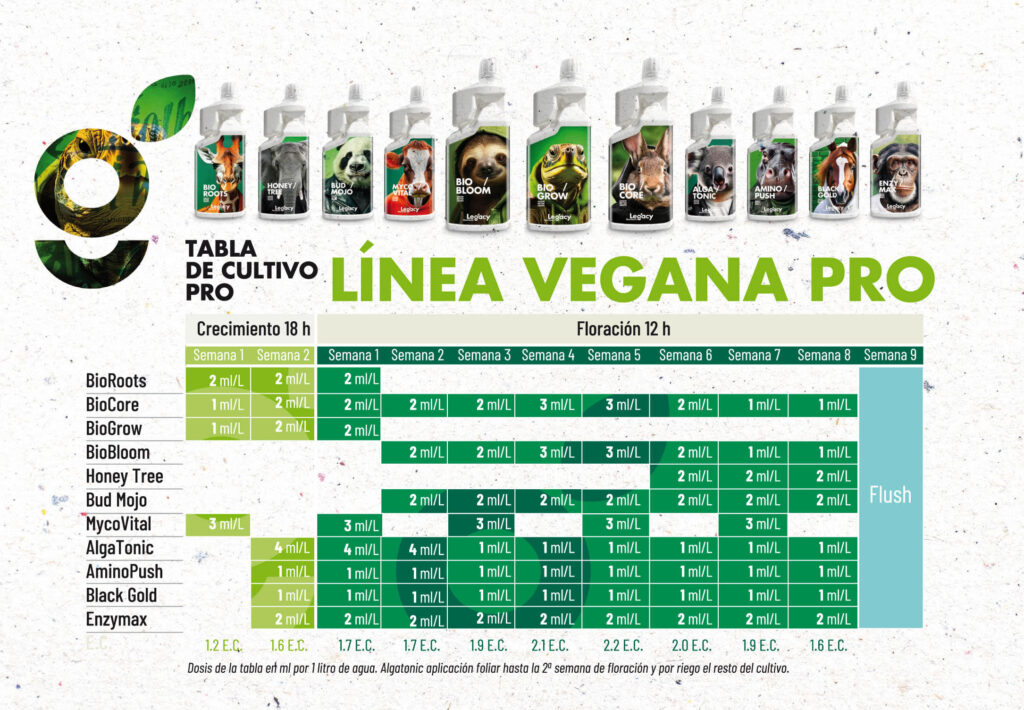 tabla de cultivo de la línea VEGANA PRO
