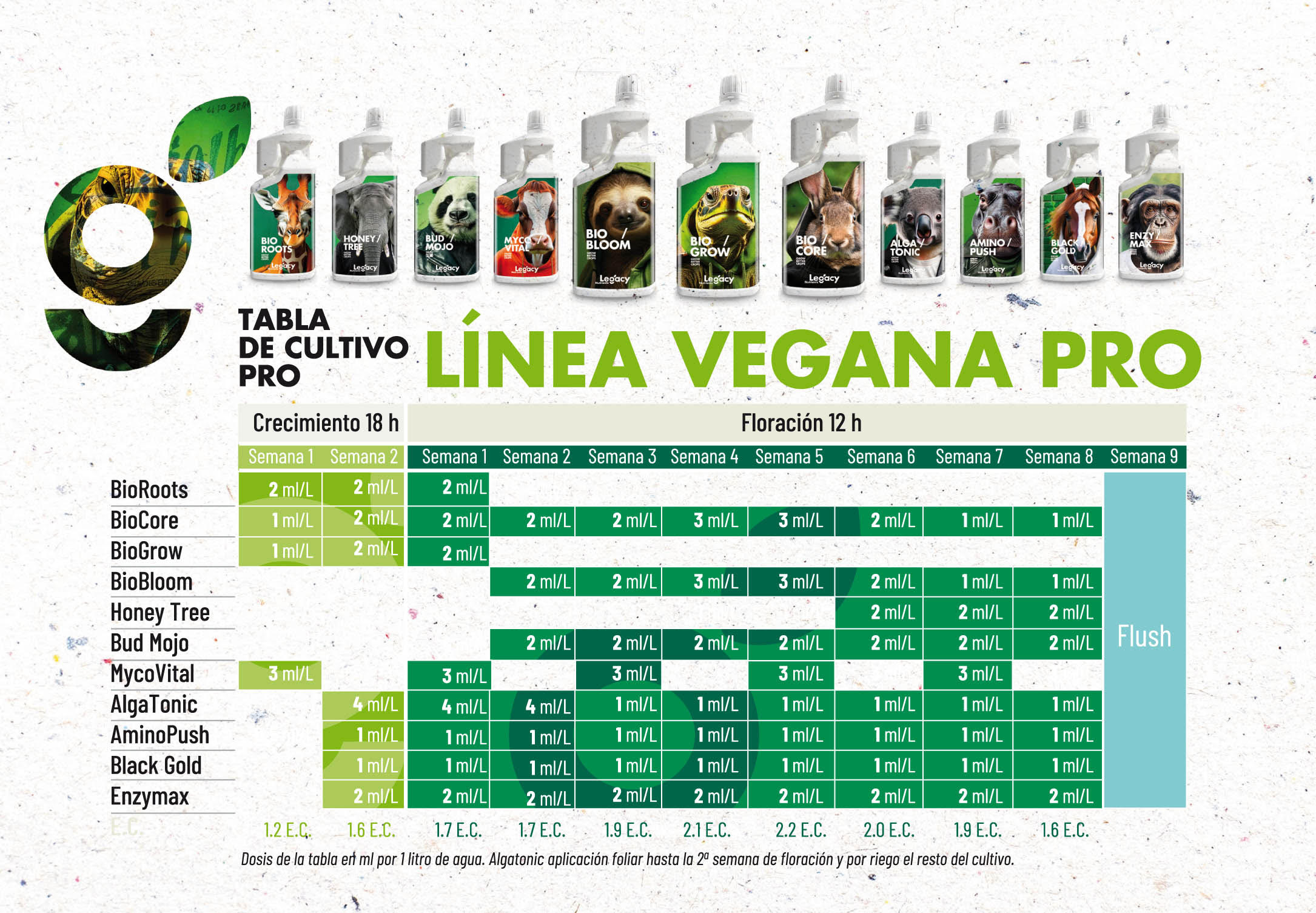 tabla de cultivo de la línea VEGANA PRO