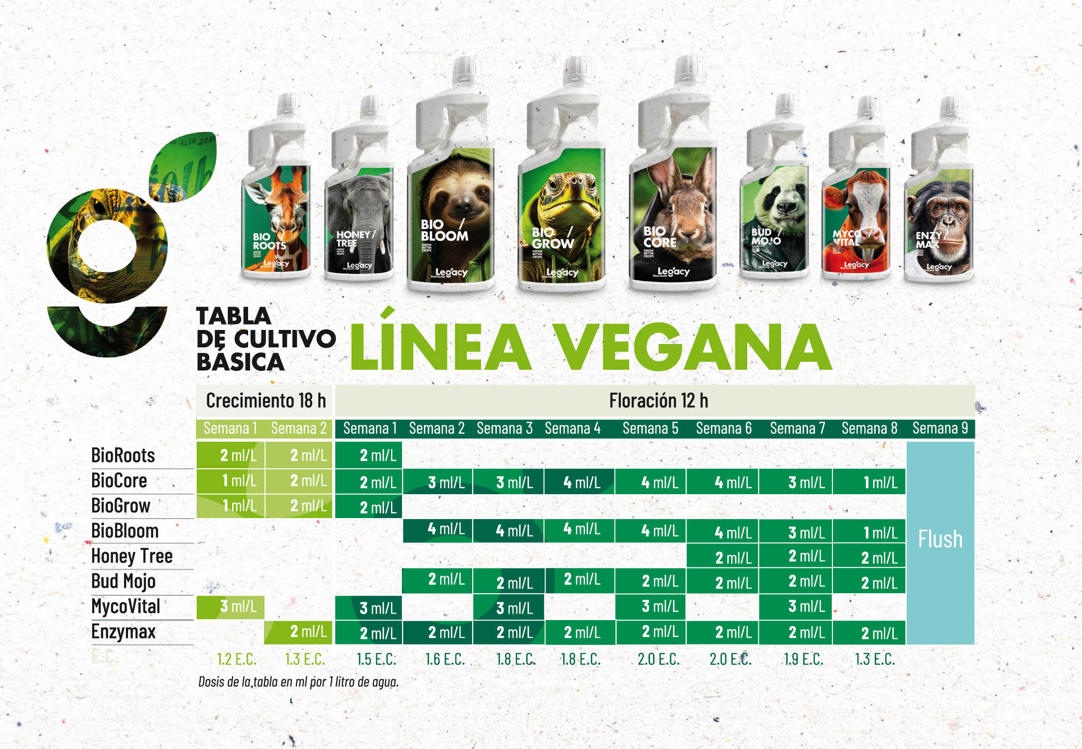 tabla de cultivo de la línea VEGANA